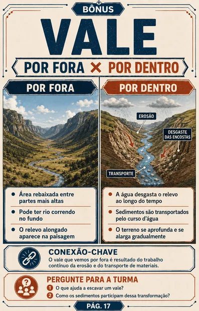 Corte visual da Terra